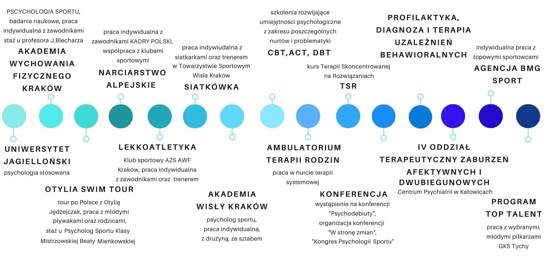 Doświadczenie Doświadczenie